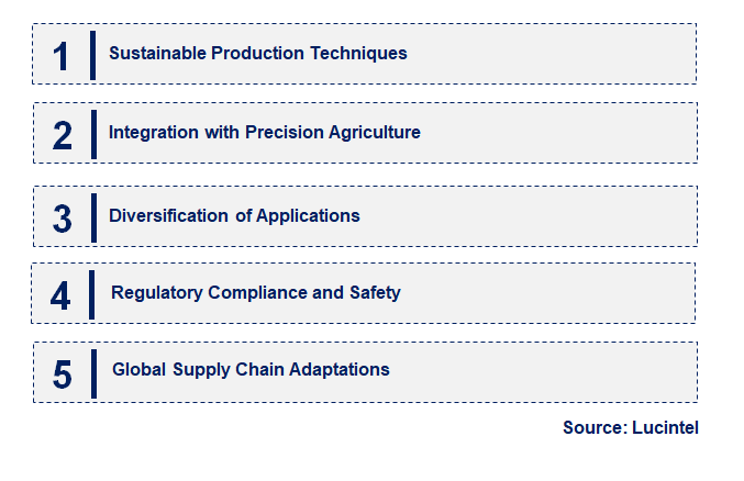 Emerging Trends in the Ammonium Phosphomolybdate Market